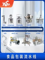 邁馳攜手生產(chǎn)企業(yè)改善食品包裝流水線設(shè)備，提升生產(chǎn)效率，助力企業(yè)發(fā)展