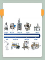 全自動袋裝包裝機廠家引領包裝行業(yè)創(chuàng)新