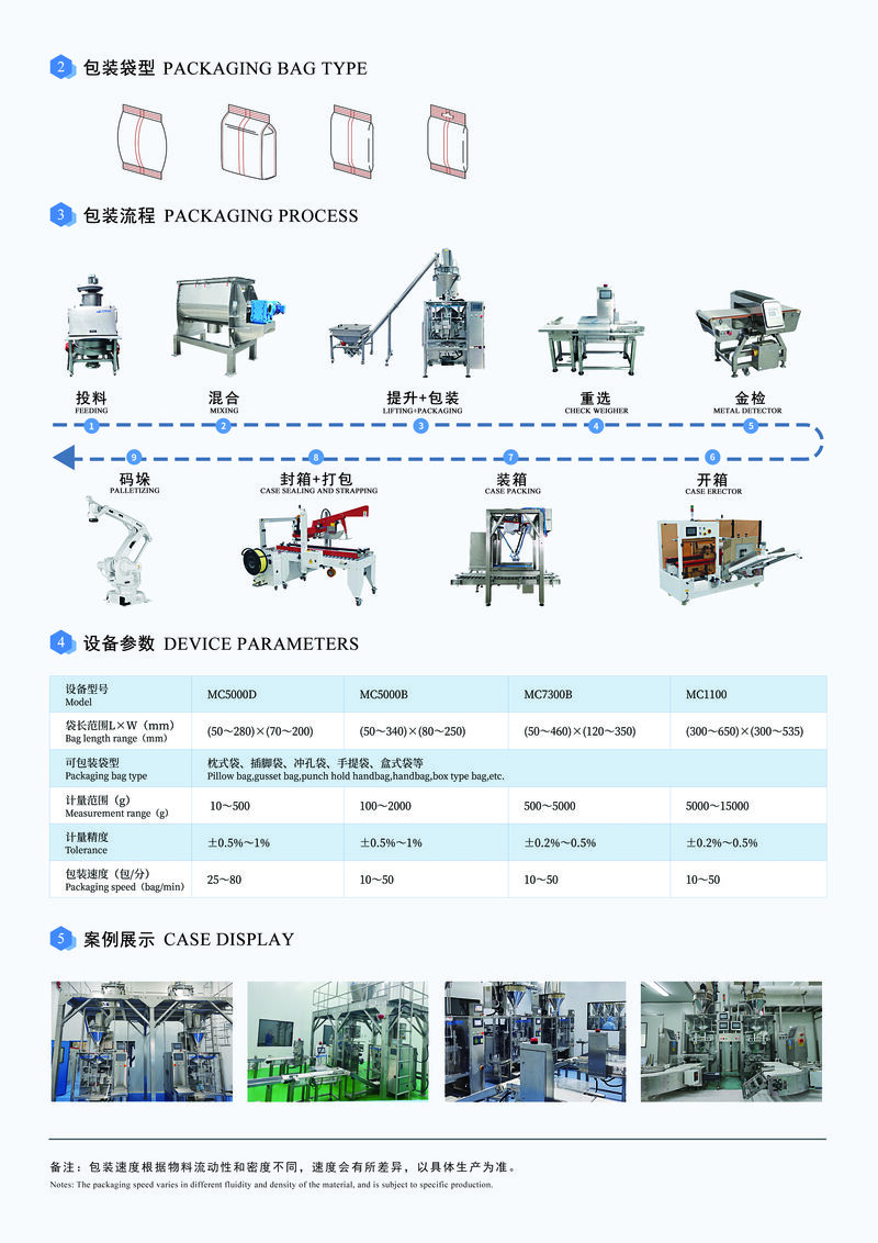 02立式粉料包裝機